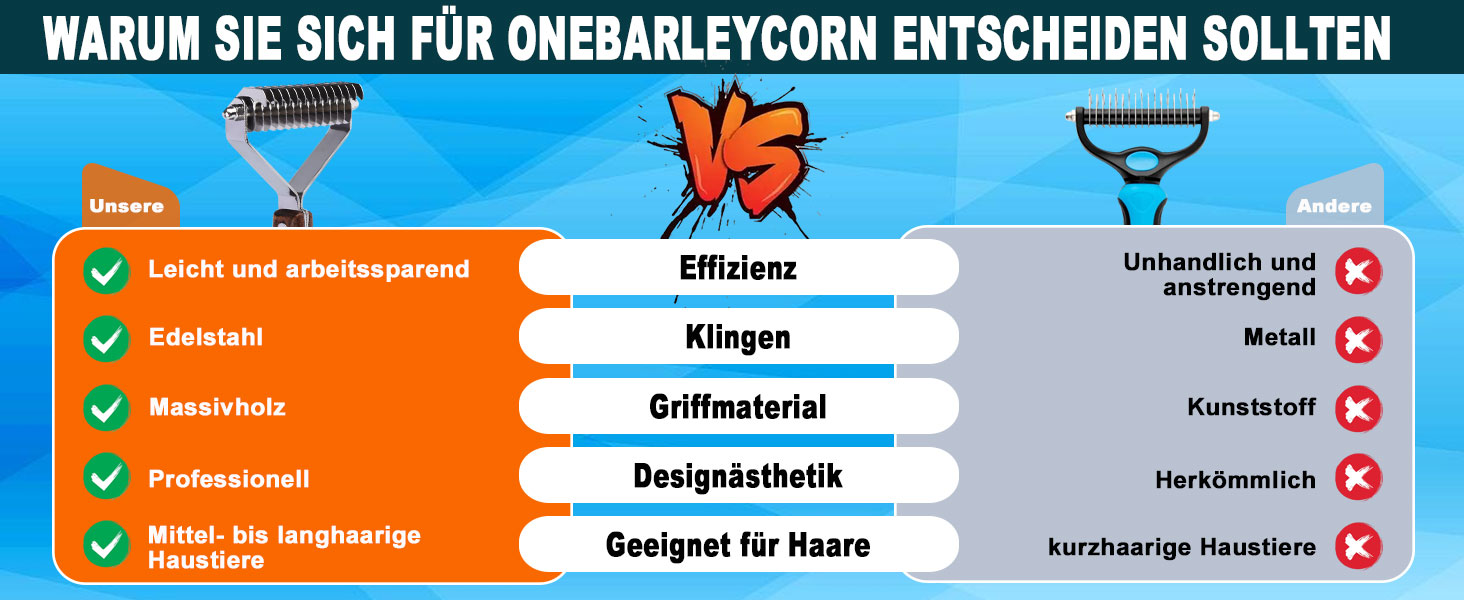 Тріммер для підшерстка Coat King, щітка для собак та котів, 14 лез, 184*62 мм