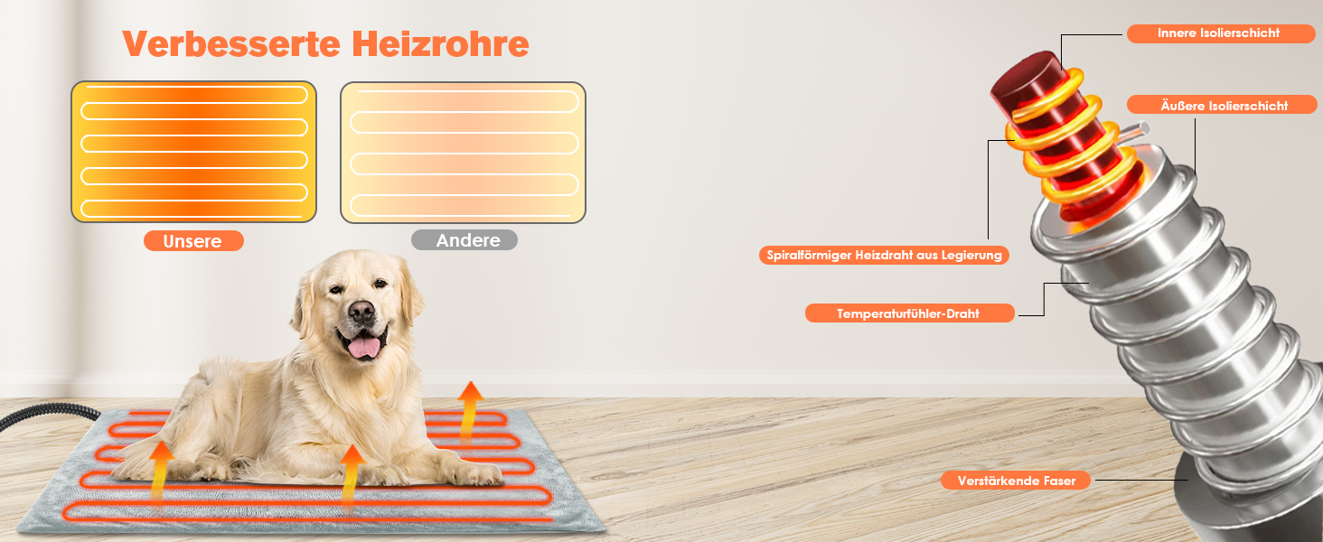 Електричний килимок для обігріву домашніх тварин (котів та собак), регульований, з таймером та температурою 30-55°C, M-45*45cm