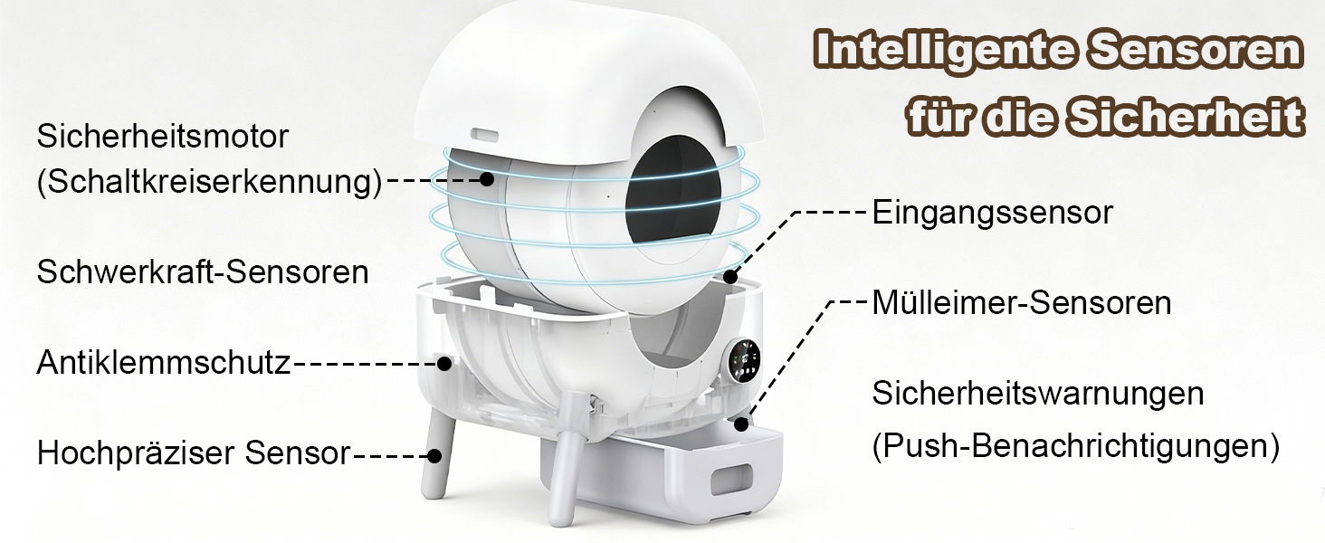Автоматичний лоток для котів Katzenklo Selbstreinigend, 65л, XXL, з контролем через додаток, для 2+ котів