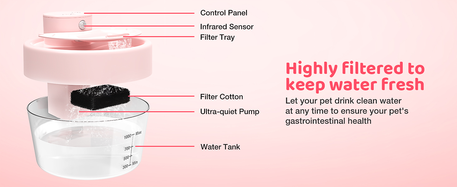 Джерело води для котів RUXAN, 2L, тихий, акумулятор 2200mAh, датчик руху, 3 режими, миска для води для кошенят та собак, білий (рожевий), поліестер