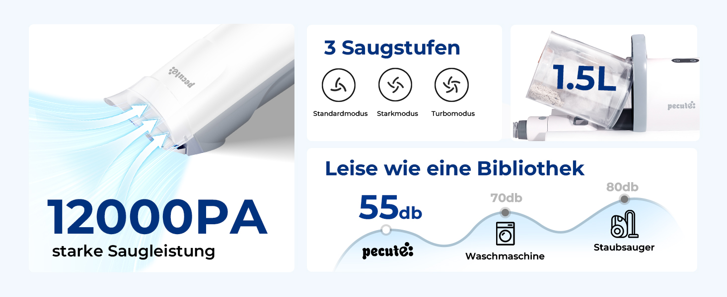 Пилсос для собак та котів Pecute 12000Pa з набором для грумінгу, 1.5л, машинка для стрижки
