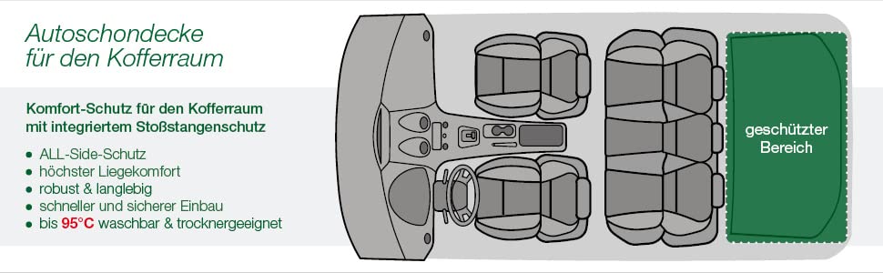 Захист для багажника автомобіля Doctor Bark для собак з захистом краю вантажного люка, миючий та без запаху, комфортний захист з усіх боків для SUV, універсалів та мінівенів (Розмір S/M - 80x100 см/Сірий)
