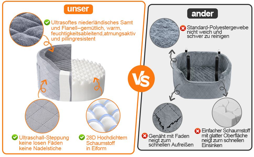 Автокрісло для собак - чорне автокрісло-бустер для маленьких собак з піною Memory Foam 28D, неслизька та вологостійка підкладка, переноска з кишенями для зберігання та ковдрою, сірий 02-Сірий