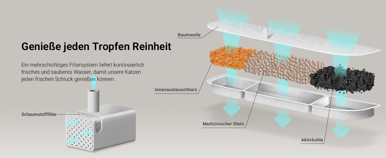 Фонтанчик для котів DownyPaws з нержавіючої сталі, бездротовий, з датчиком руху, 3л, тихий, легко миється (16 фільтрів)