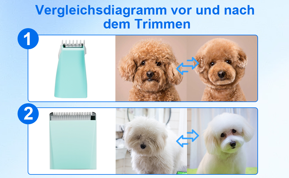 Набір для стрижки котів Dufuso Leise Schermaschine: 4 в 1, LED-підсвічування, професійний триммер для собак та котів, для догляду за лапами, очима, вухами, обличчям та тілом (білий/зелений)