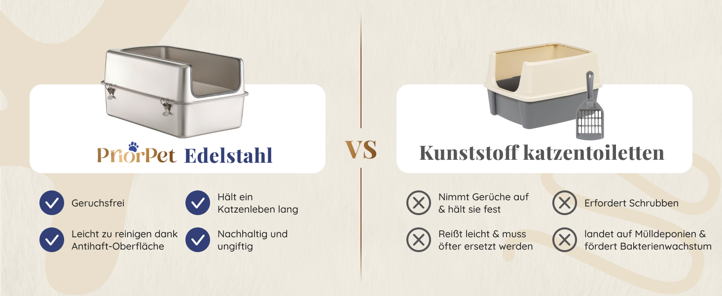 Набір для туалету кота з нержавіючої сталі XXL: легкий у чищенні, антибактеріальний, з високим бортиком, об'єм 38л, антивитікання та антипригарне покриття, з лопаткою та килимком