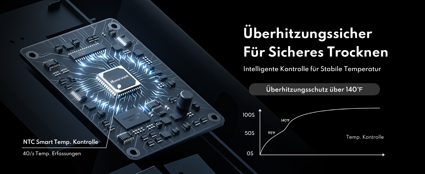 Ультрасушар для собак HomeRunPet Ultraleiser - професійний фен для грумінгу, 99 швидкостей та регулювання температури, 3 насадки