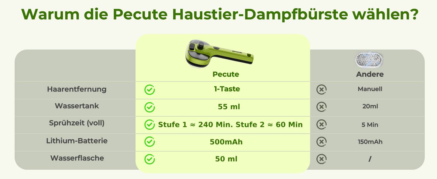 Побутова щітка для котів Pecute з парою та спреєм, багатофункціональна, для довгошерстих котів та собак, великий резервуар для води, масажна щітка, тільки прохолодний туман (зелена)