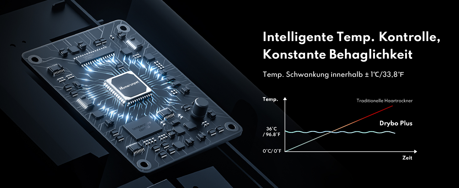 Haustiertrockner HomeRunPet Drybo Plus: Безшумний, автоматичний фен для собак та котів (50л, білий)