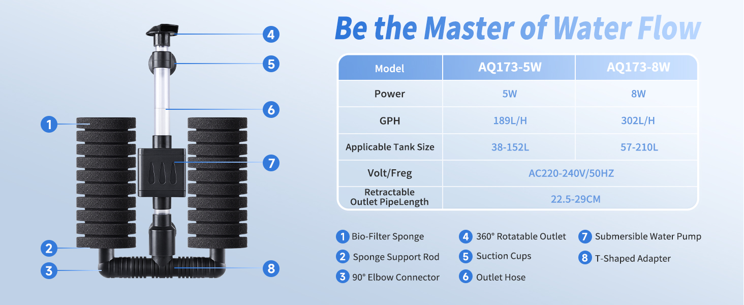 AQQA Фільтр для акваріума, електричний внутрішній фільтр для акваріума, тихий губчастий фільтр з водяним насосом 190 л/год, біологічне та механічне фільтрування, для акваріумів до 210 л (5 Вт)