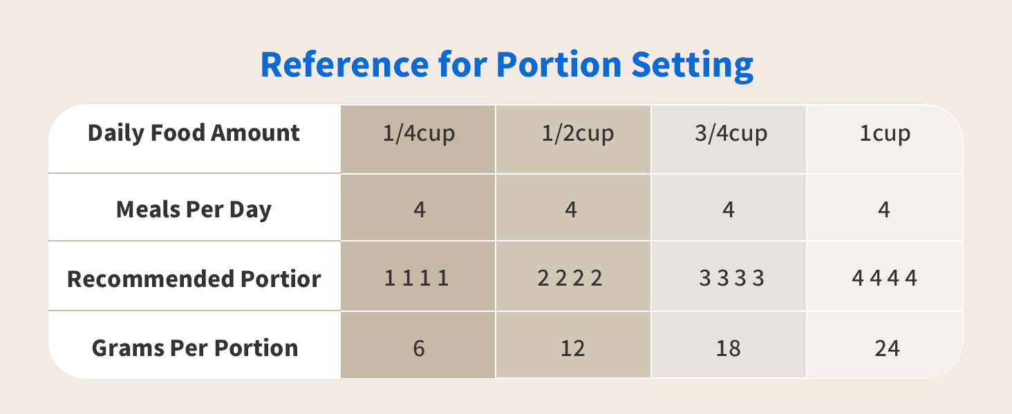 Автоматичний годівниця для котів HoneyGuaridan 2-в-1 з Wi-Fi, для сухого та вологого корму, з охолодженням та сухим мішечком, чорний
