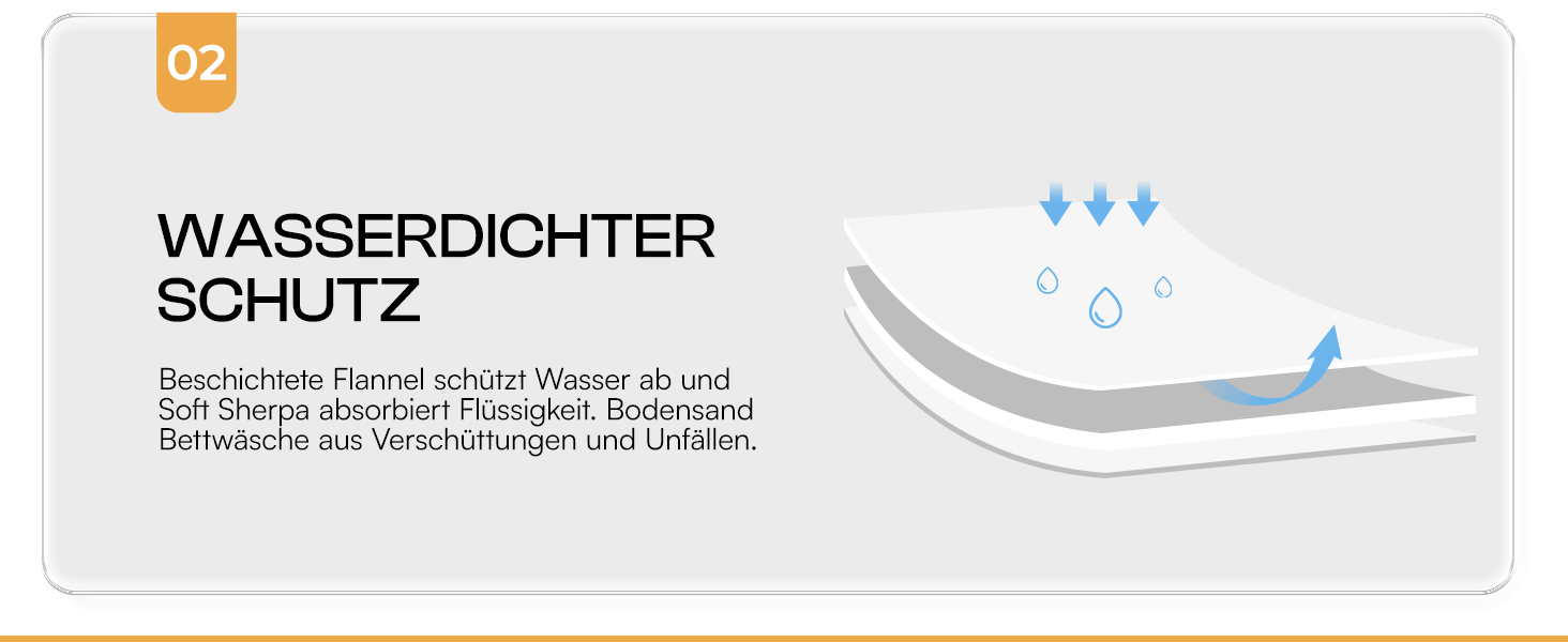 Водонепроникний килимок для собак Luciphia, миючий, для великих та середніх собак та котів, теплий, м'який, з флісу Sherpa, 145 x 165 см, бежевий