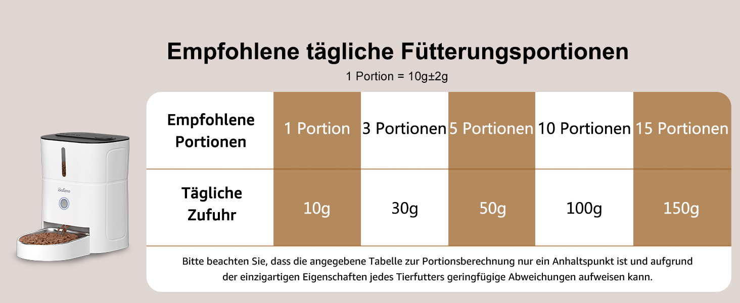 Автомат годування котів Balimo 3L з Wi-Fi, інтелектуальний диспенсер корму для котів/собак, з нічним світлом та мискою з нержавіючої сталі 304, керування через додаток, 1-10 прийомів їжі на день, білий колір