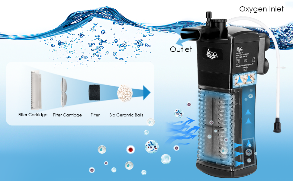 Фільтр для акваріума AQQA, внутрішній, 8.5W, 300л/год, для акваріумів до 120л