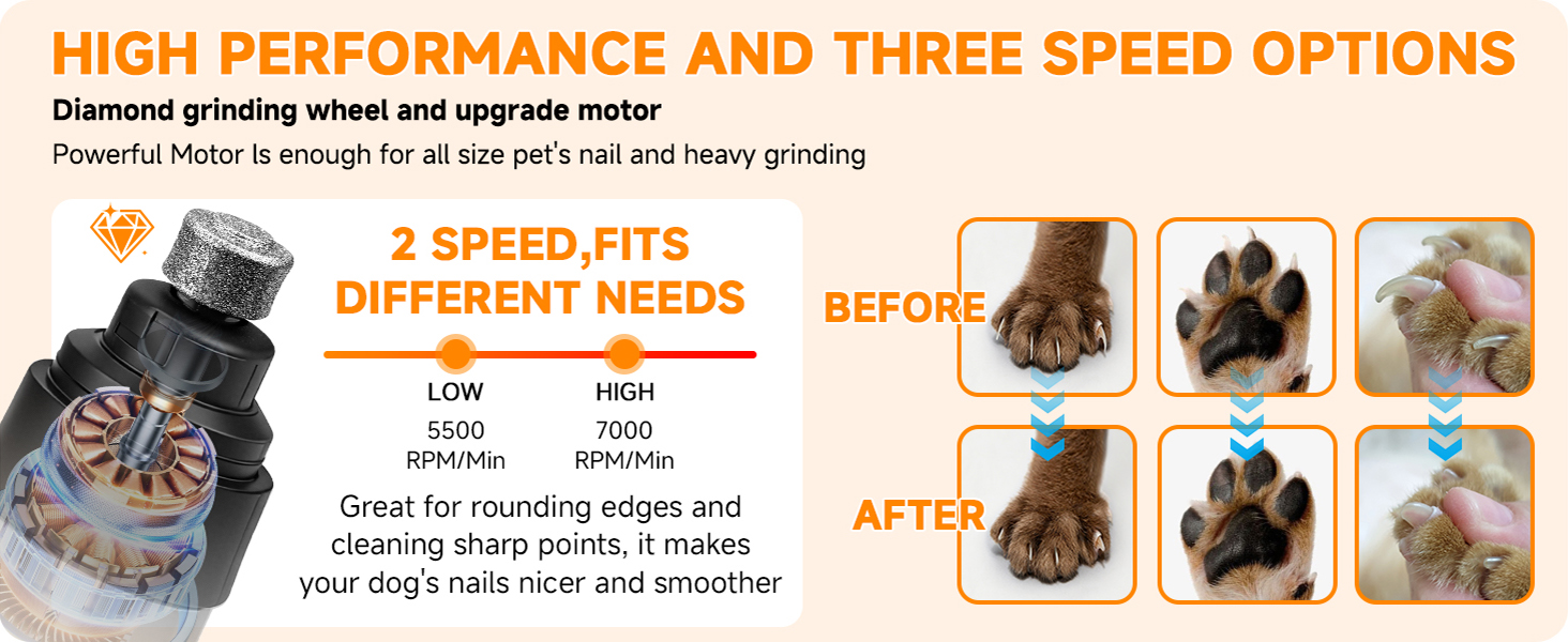 Триммер для собак Ortho Trimmer Pro: м'яке підстригання без вібрації, догляд за кігтями вдома