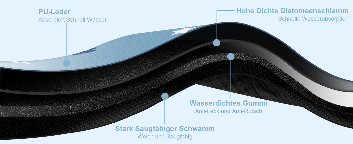 Килимок під миску для собак Bleswin 30x50 см, водопоглинаючий, антиковзкий, коричневий
