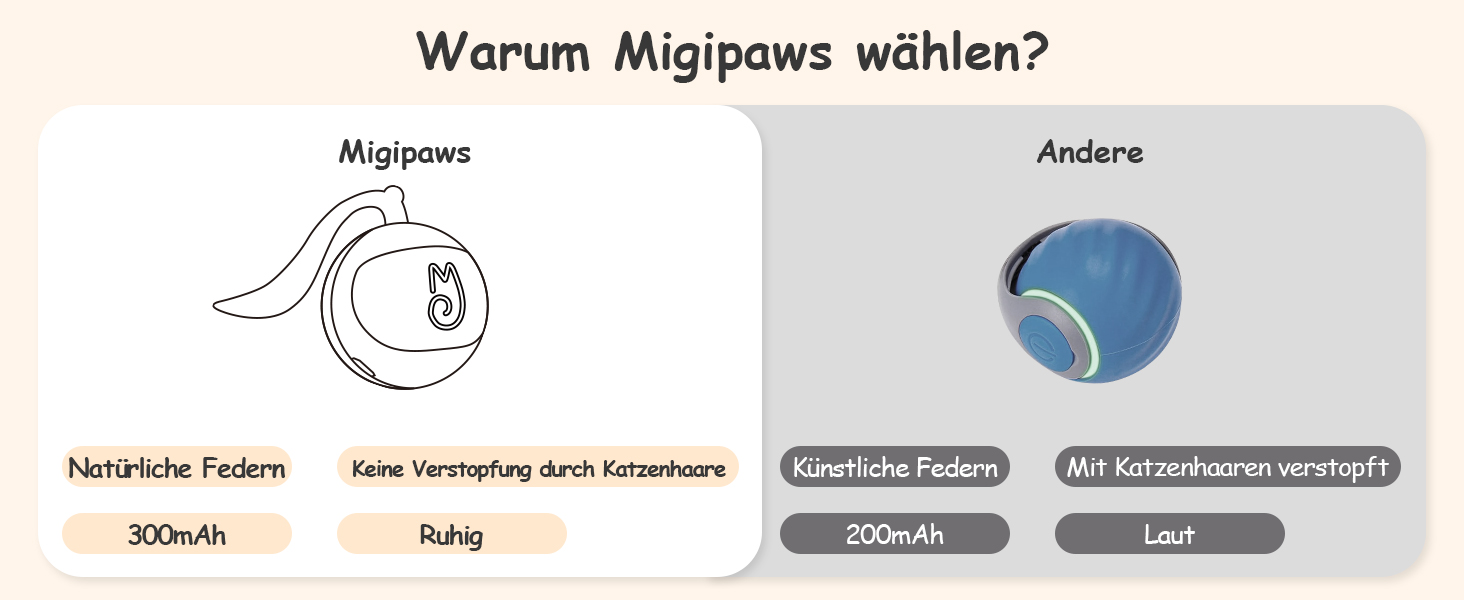 Інтерактивна іграшка для котів Migipaws: електричний м'ячик з пухнастим хвостом та іграшковою мишкою, акумуляторний, білий