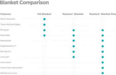 Водовідштовхувальна ковдра для домашніх тварин преміум-класу Pet Parents