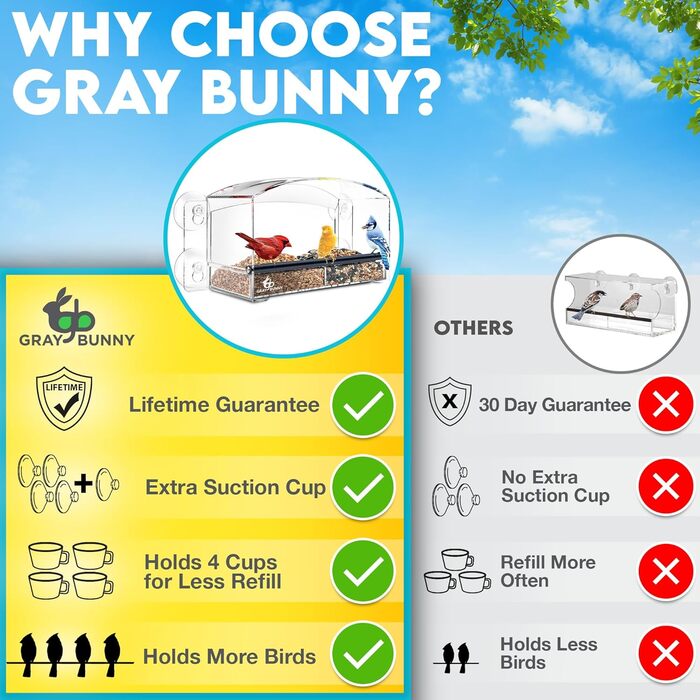 Годівниця GrayBunny GB-6851 Deluxe, прозора