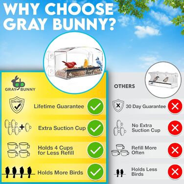 Годівниця GrayBunny GB-6851 Deluxe, прозора