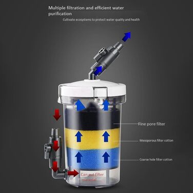 Зовнішній фільтр для акваріума Vadillo 2X, надтихий, LW-603, комплект для травника, зовнішня трубка